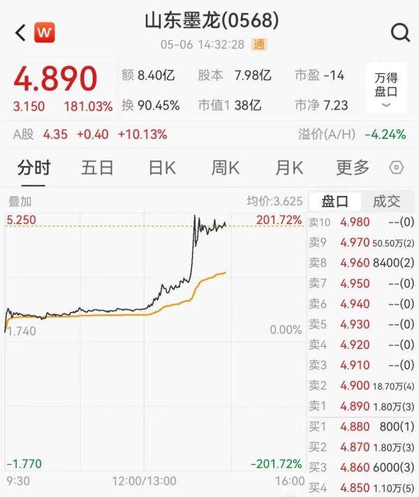策利配资 突然猛拉！刚刚，暴涨超200%！啥情况？