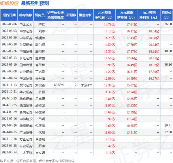 维嘉资本 东吴证券：给予纽威股份买入评级