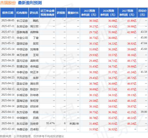 天宇优配 东吴证券：给予杰瑞股份买入评级