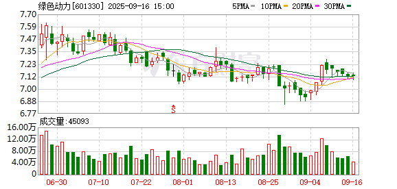 易信盈 绿色动力：9月15日将举行2025年半年度业绩说明会