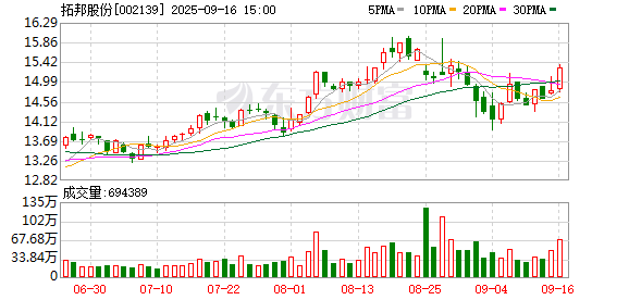 云上速配 拓邦股份：公司及子公司未直接或间接持有宇树科技股份