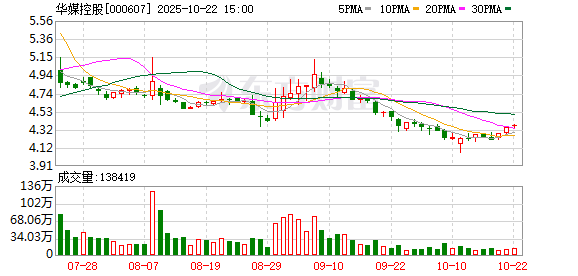 展鹏配资 一周债市看点|荣盛发展拟“以物抵债”方式化债约8.1亿元，华媒控股资产被冻结涉及1.89亿元