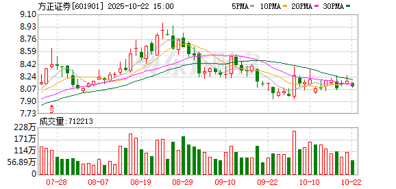 银泰融通 方正证券回复上交所五点监管年报问询，事关早期抵债房产及股权质押等业务